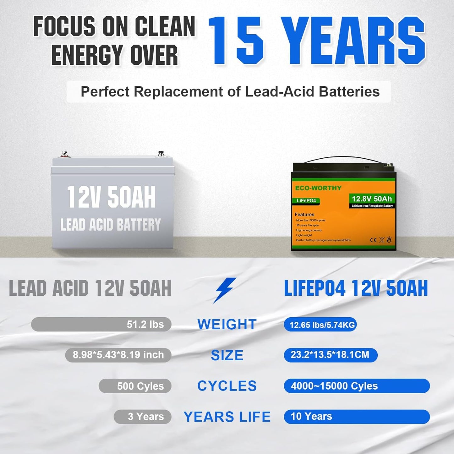 LiFePO4 Batterij – Lithium Accu – Camper Accu – Boot Accu – Zonnepaneel Accu – Lichtgewicht 5,75 kg – 3000 Laadcycli met BMS Bescherming