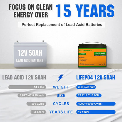 LiFePO4 Batterij – Lithium Accu – Camper Accu – Boot Accu – Zonnepaneel Accu – Lichtgewicht 5,75 kg – 3000 Laadcycli met BMS Bescherming