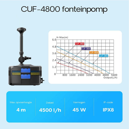SunSun CUF-4800 filter UV fontein 4500 l/h opvoerhoogte 4 m, 11 W UVC-lamp