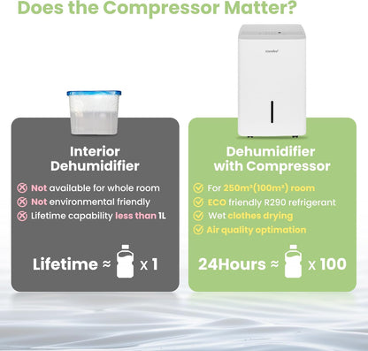 COMFEE' Déshumidificateur 50L/jour, Déshumidificateur d'air convenant jusqu'à 116㎡, Réservoir d'eau 6L, Roues, Roues, Séchage, Bruit réduit, MDDPE-50DEN7