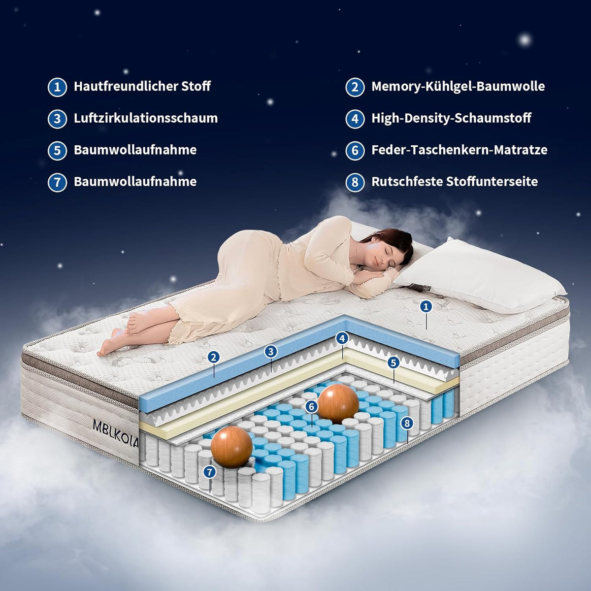 Matras 140 x 200 cm Hoogte 30 cm Veerkernmatras Orthopedische zakveerkernmatras Hardheidsgraad H3 Oeko-Tex gecertificeerd Matras voor volwassenen (30 CM, 140 x 200 cm)