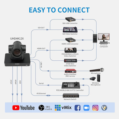 FEELWORLD UHD4K12X PTZ camera Simultaneous 3G-SDI/HDMI/USB/IP Live Streaming met 12X Optical Zoom 4K @30fps PoE Ondersteuning voor Church Live Streaming Conference (in het Engels)