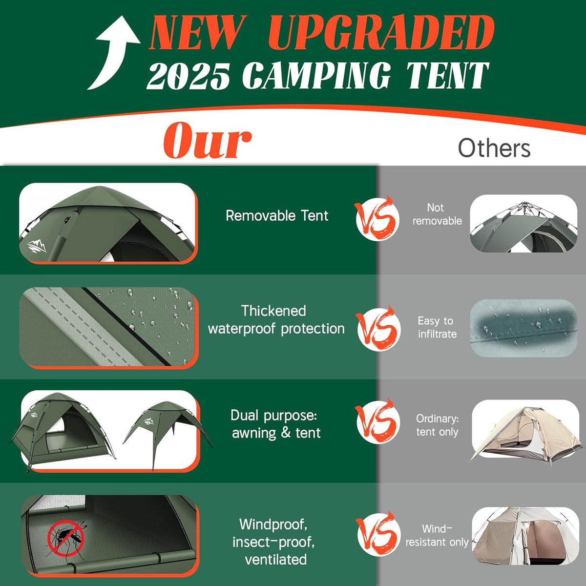 Purebox Campingtenten, Instant pop-up tent voor 2-3 personen, 2-in-1 dubbellaagse tenten, waterdichte en winddichte koepeltent met afneembaar buitentzeil, geschikt voor wandelen, buitenactiviteiten,
