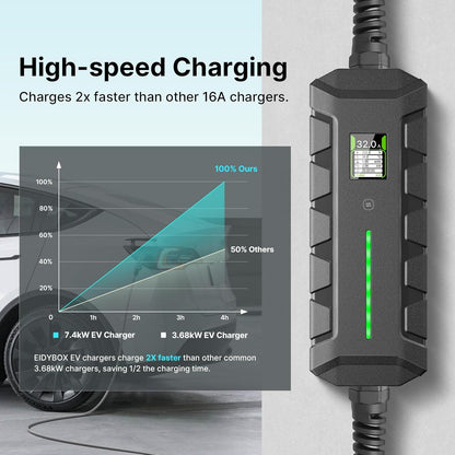 1-fase EV oplader type 2 Mobile Wallbox 7,2 KW met 32A CEE stekker, 1-fase EV oplader met 6 m laadkabel, IP66 waterdicht mobiel laadstation voor EV PHEV draagbare tassen