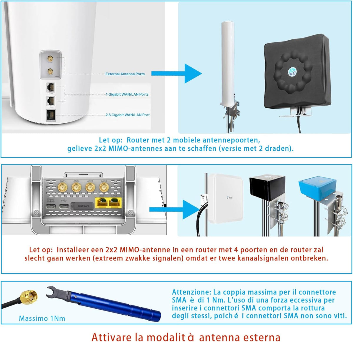 Maswell 5G Antenne Outdoor 4X4 MIMO | Met 6 dBi Omni Mobilfunk 600–8000 MHz Kruisgepolariseerd LTE 5G NR Antenne met WiFi 6E voor Wohnmobil Haus Robuust Routermodem | 4X SMA-Stecker & TS9
