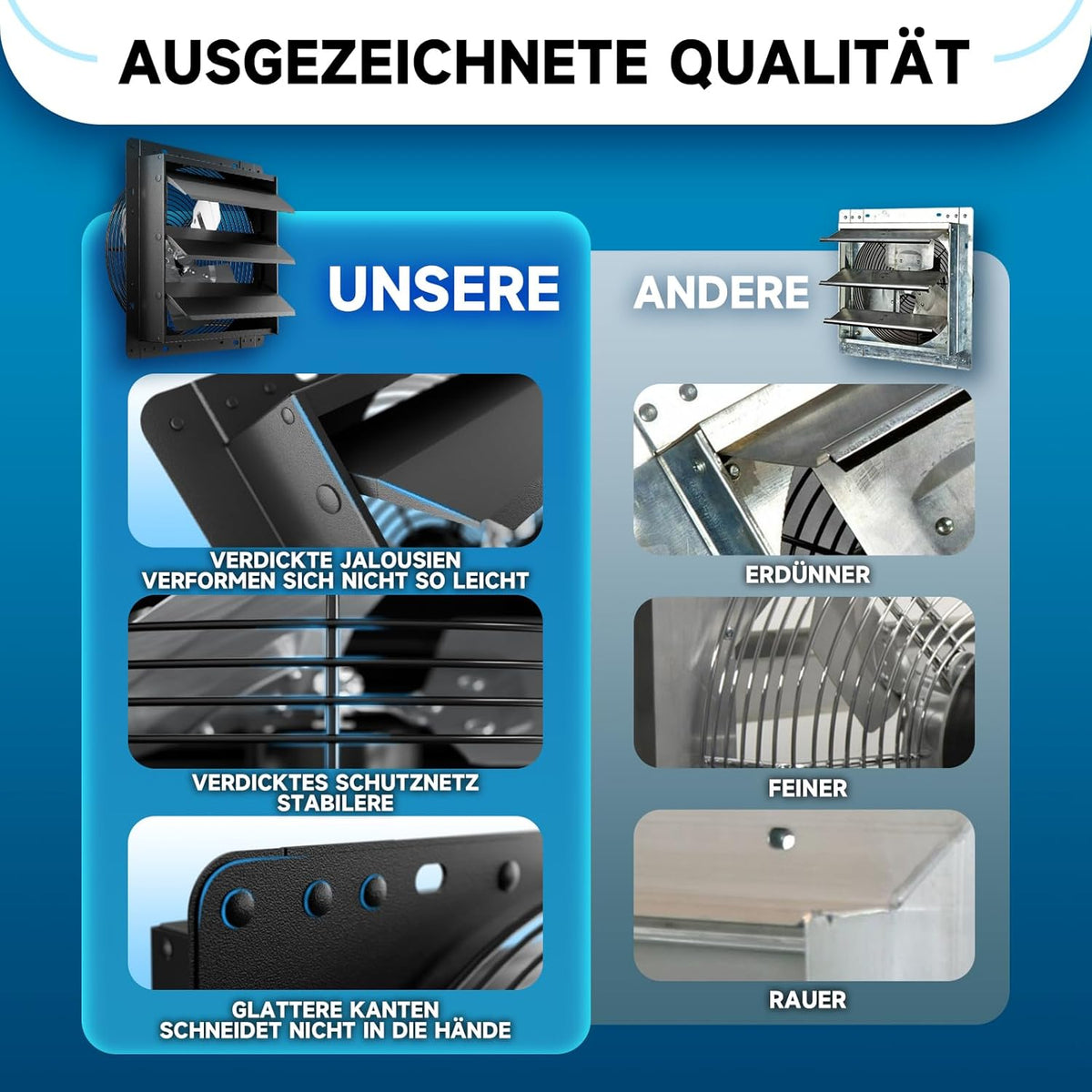 Industriële Afvoerventilator – Wandafzuigventilator – Afzuigventilator – Wandventilator – Ventilator – 300 Mm – 1650 M³/U – 10 Snelheidsstanden