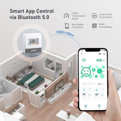 Inkbird Bluetooth CO2 Meter, IAM-T1 Luchtkwaliteitsmeter Thermometer Hygrometer Luchtdruk met Elektronisch Inktscherm, App Monitor, 18 Maanden Batterijduur, voor Thuis, Op Kantoor