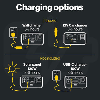 Portable Powerstation 294Wh, 300W, Extremely Long Life, Portable, LiFePo4, Power Bank with Power Outlet, Power Station Generator, Aqiila Powerbird S300 - QUORE
