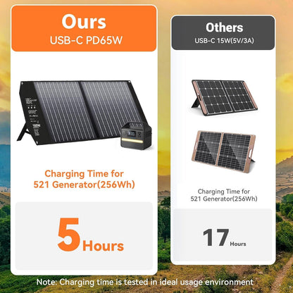100 W draagbaar zonnepaneel met 5 poorten, 24 V MC4/DC/QC 3.0 USB-A & USB-C (PD 65W), camping zonnepaneel kit, opvouwbare zonnelader voor camping krachtcentrales off-grid
