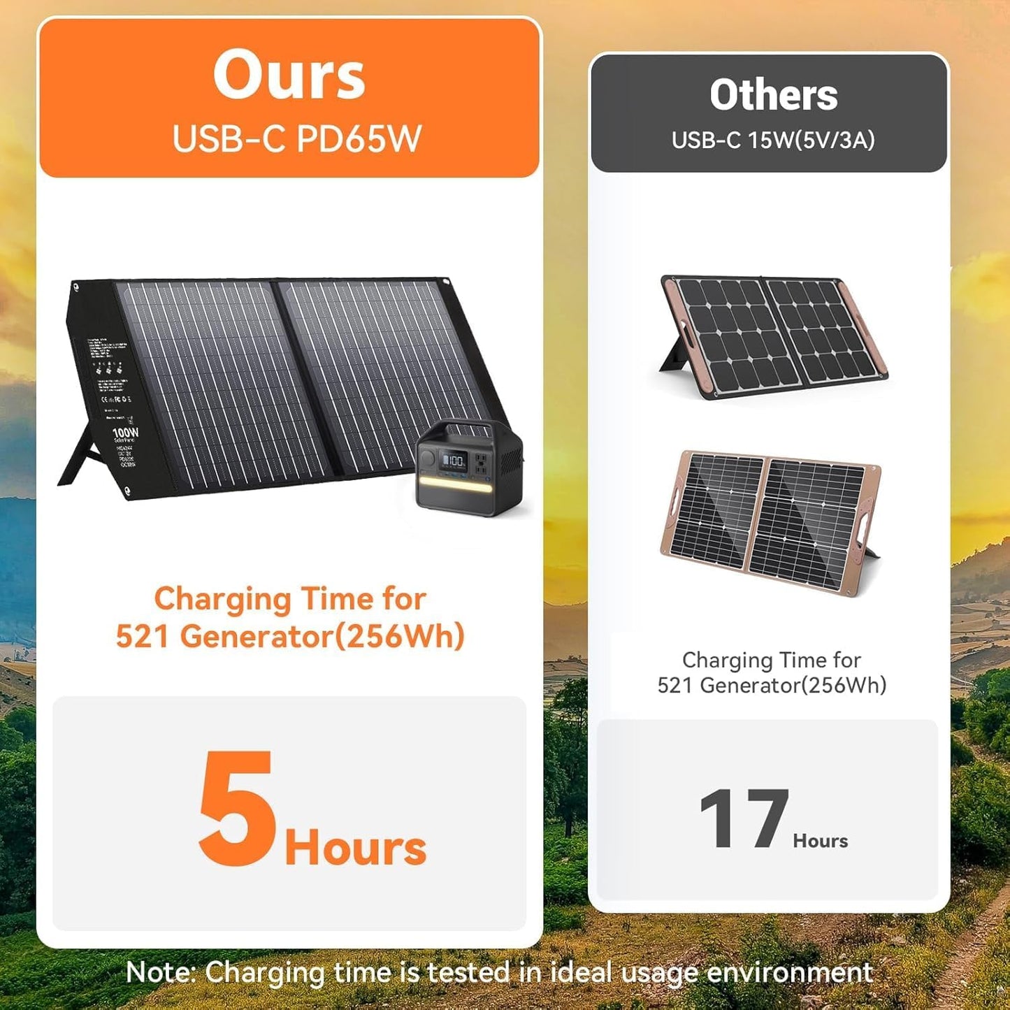 100W Zonnepaneel Opvouwbaar USB-C PD 65W Snelladen 24V MC4 DC QC3.0 USB-A Solar Panel Voor Powerbank Zonne-energie, Generator, Buitenactiviteiten, Kamperen, Camperreizen, off-grid Wonen