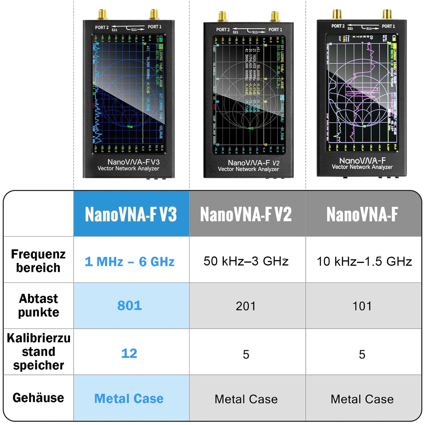 AURSINC Upgraded NanoVNA-F V3 Vector Network Analyzer, 1MHz–6GHz, 4.3" Antenna Analyzer for Measuring S-Parameters, Standing Wave Ratio SWR, Phase, Delay, Smith Diagram