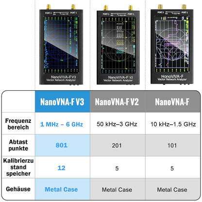 AURSINC Upgraded NanoVNA-F V3 Vector Network Analyzer, 1MHz–6GHz, 4.3" Antenna Analyzer for Measuring S-Parameters, Standing Wave Ratio SWR, Phase, Delay, Smith Diagram