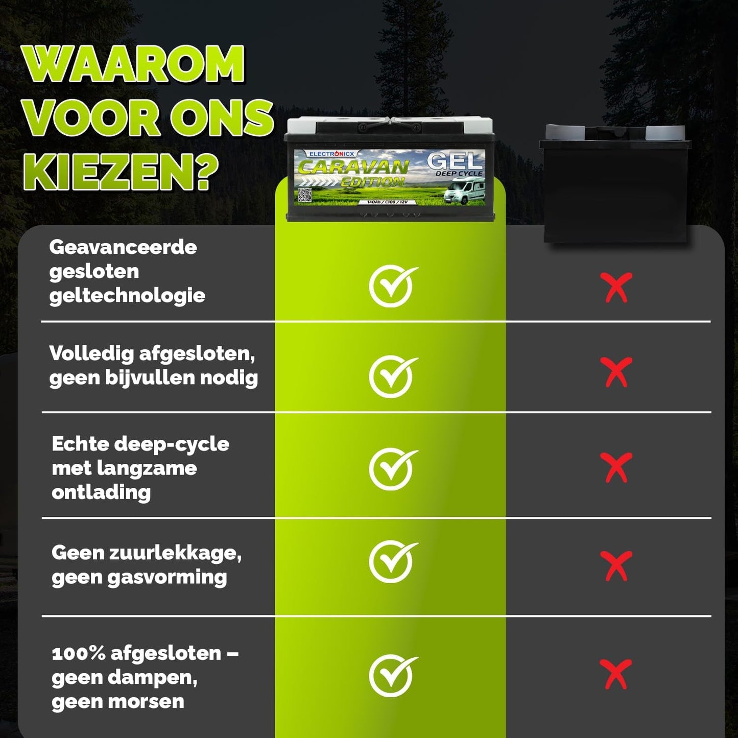Electronicx GEL Accu 12V 140Ah – Deep Cycle 140Ah onderhoudsvrij voor camper, caravan, boot, tuinhuis, off-grid zonnepaneel, energieopslag – 393×175×190 mm – GEL serviceaccu