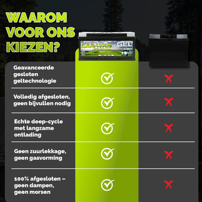 Electronicx GEL Accu 12V 140Ah – Deep Cycle 140Ah onderhoudsvrij voor camper, caravan, boot, tuinhuis, off-grid zonnepaneel, energieopslag – 393×175×190 mm – GEL serviceaccu