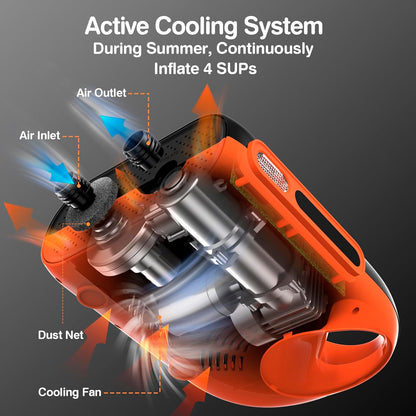 FOWAWU Sup Pomp, 20 PSI. Intelligent Dual - Stage Inflation & Deflation, Auto - Off. DC 12V Auto - Connector, Inflatable SUP Air Pump