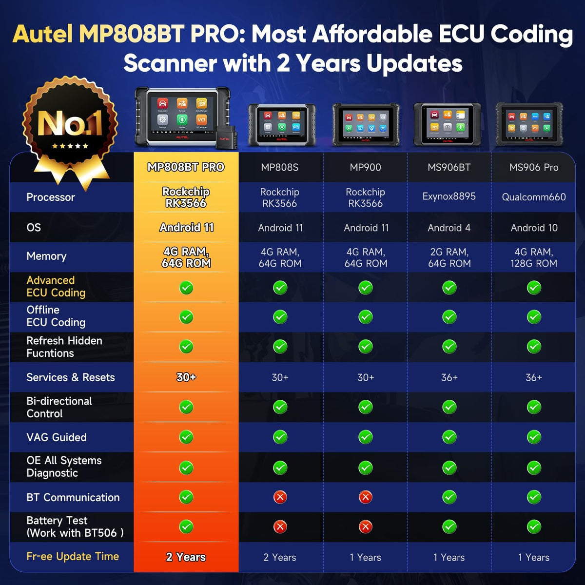 Autel MaxiPRO MP808BT PRO Android 11 [2 Jaar Updates - Waarde €650], 2024 ECU-Codering op Dealerniveau, Upgrade van MS906BT MP808S MP808 MP808BT, Volledig Bidirectioneel, 30+ Service, OE-Diagnostiek