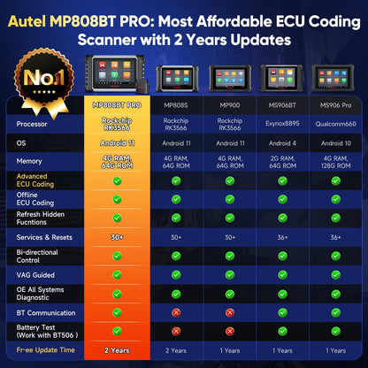 Autel MaxiPRO MP808BT PRO Android 11 [2 Jaar Updates - Waarde €650], 2024 ECU-Codering op Dealerniveau, Upgrade van MS906BT MP808S MP808 MP808BT, Volledig Bidirectioneel, 30+ Service, OE-Diagnostiek
