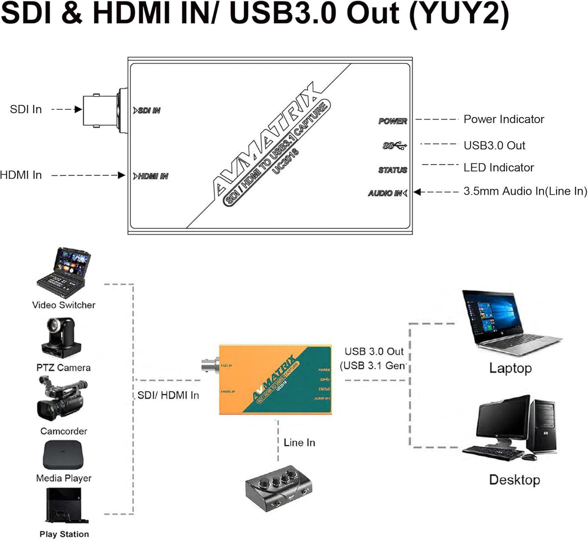 AVMATRIX Externe SDI/HDMI naar USB 3.0 (Gen1) 1080P60 ongecomprimeerd (YUY2) Streaming Capture met Line in voor videoconferenties, telegeneeskunde, kantoor, OBS, zoom, teams, pc/Mac (EUUC2018)