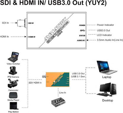 AVMATRIX Externe SDI/HDMI naar USB 3.0 (Gen1) 1080P60 ongecomprimeerd (YUY2) Streaming Capture met Line in voor videoconferenties, telegeneeskunde, kantoor, OBS, zoom, teams, pc/Mac (EUUC2018)