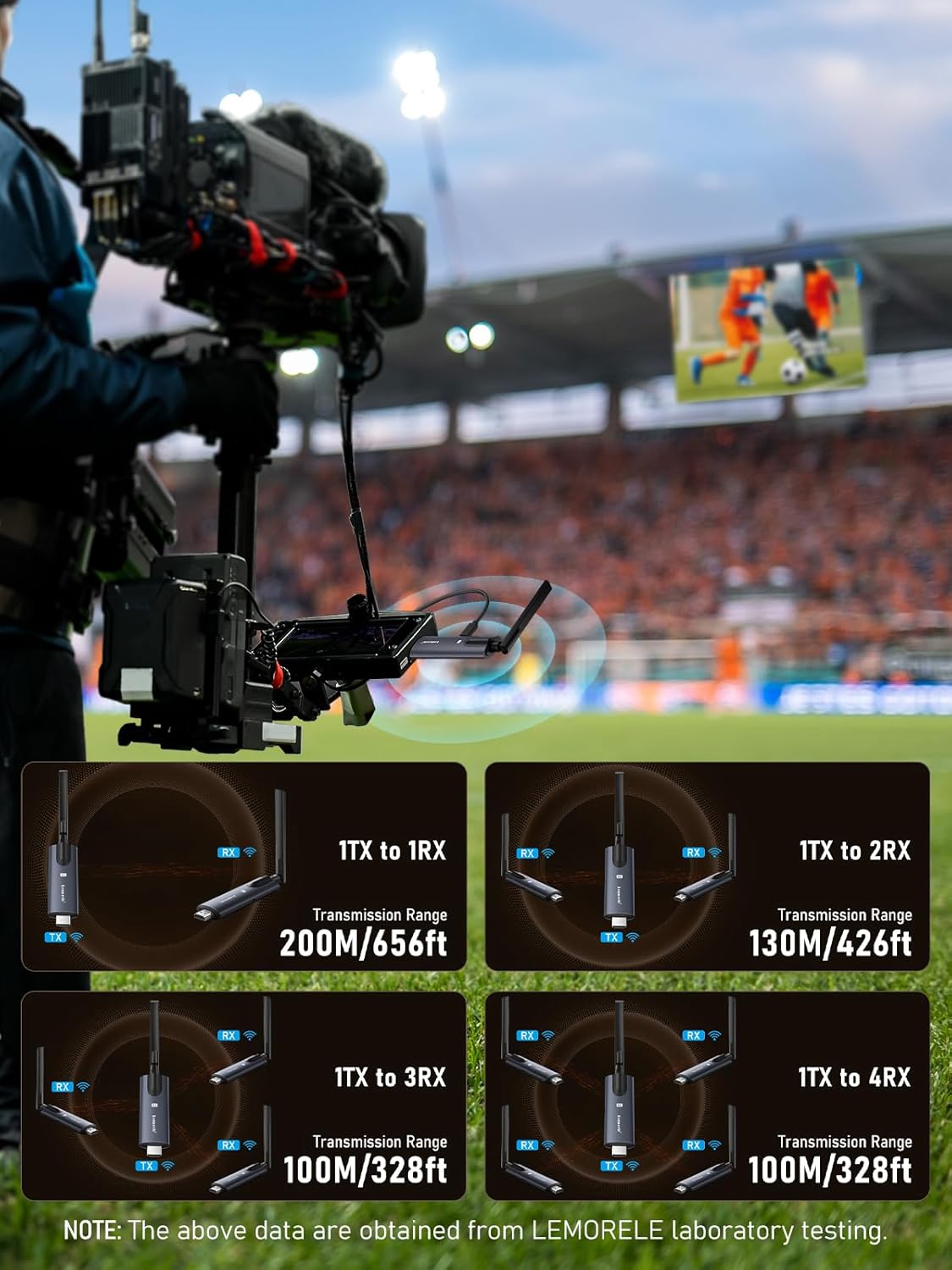 Lemorele Draadloze HDMI-zender met 2 ontvangers, 1080P, ondersteunt 1 TX voor 4 RX Max. Videostreaming van pc, camera, tv-box naar HDTV, monitor, projector