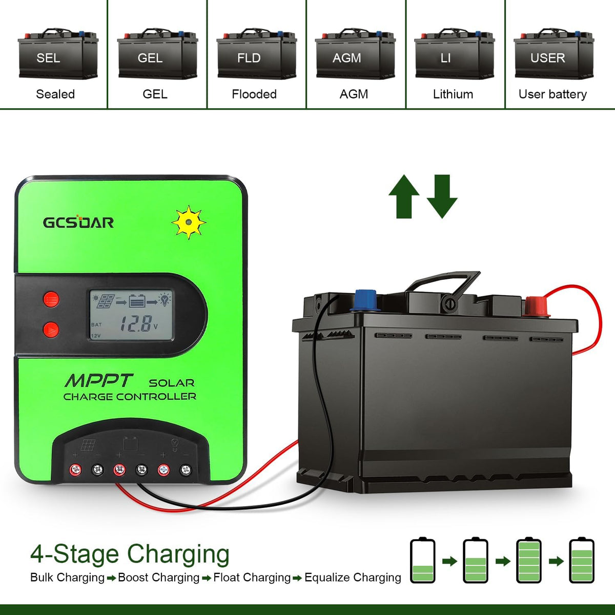 30A MPPT Solar Charge Controller 12V/24V Automatische Maximale PV 100V Laadregelaar Ingebouwde Wifi Adapter met LCD-scherm voor Gel-verzegelde Onderdompeling AGM en Li-Ion Batterijen (WIFI)
