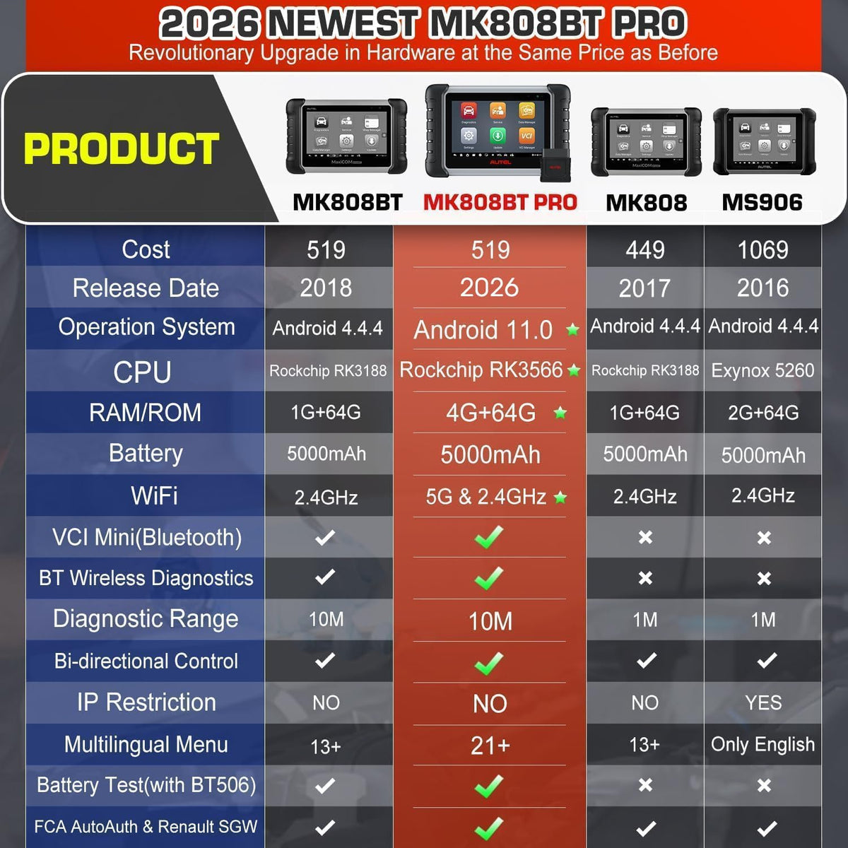 Autel MaxiCOM MK808BT PRO OBD2 Diagnosetool Auto, 2025 Draadloze Ver van MK808S/ MK808/ MX808S, Bidirectioneel zoals MK900/ MK900BT/ MK808BT, Diagnose Alle Systemen, 28+ Services, Compatibel met BT506