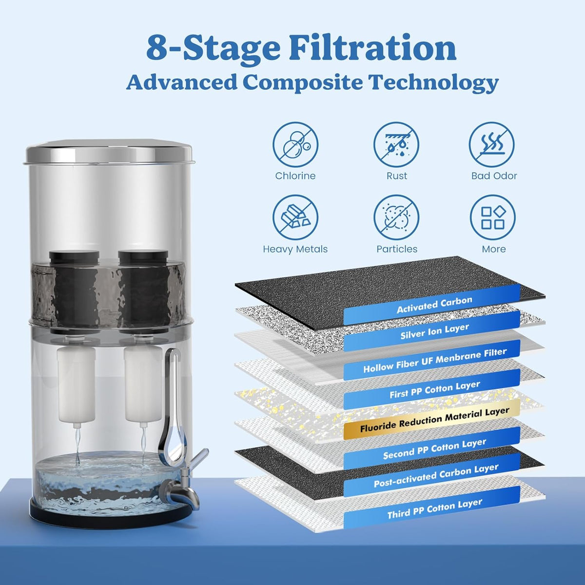 Waterfiltersysteem met druppelvormig kijkvenster, zwaartekracht, waterfilter, drinkwater met 4 filters, voor thuisgebruik, camper, reizen