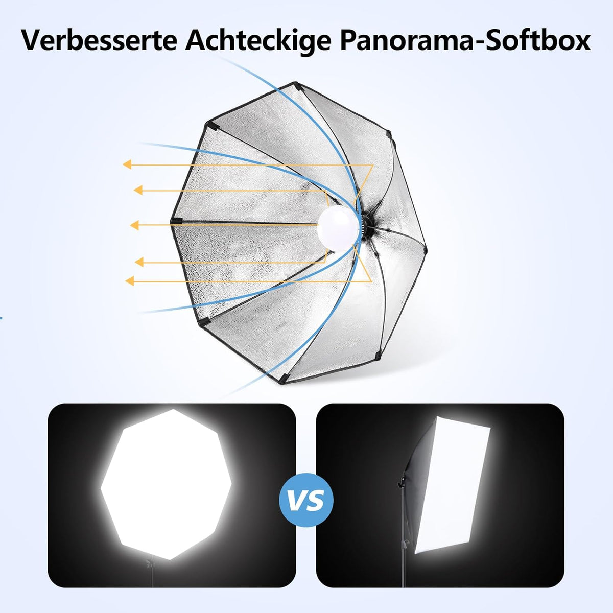 FGen Softbox Licht, Octagonale Softbox met 120W verstelbare LED-lamp 3000-6500K, 2 meter dik Light Stand geschikt voor fotostudio fotografie, YouTube, Tiktok video-opname