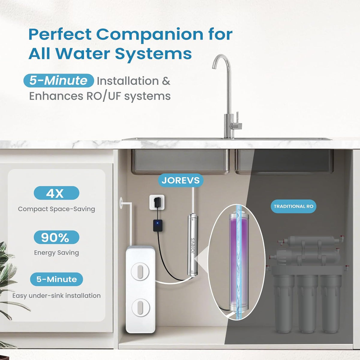 UV water filter: UV LED water purifier under the sink, reduces up to 99.999% of bacteria, maintenance-free for reverse osmosis system with instant flow sensor - QUORE