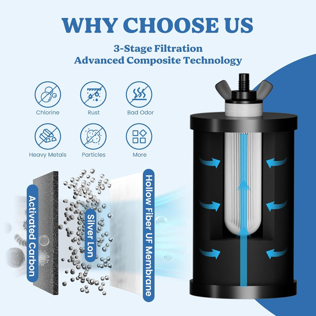 Waterfiltersysteem 8,5 Liter – Zwaartekracht Waterfilter – Countertop Waterfilter – Drinkwaterfilter – Keuken Waterfilter – NSF/ANSI 42 & 372 – 3-Traps Filtratie