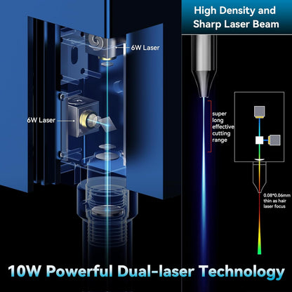 Lasergraveermachine – Lasersnijmachine, Graveermachine, Lasergraveerder, Lasersnijder – Krachtige 10 W Diodelaser – Ultranauwkeurige 0,01 Mm Graveernauwkeurigheid
