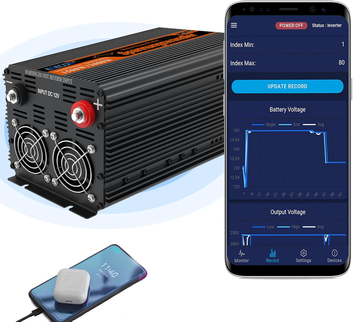 <font dir="auto" style="vertical-align: inherit;"><font dir="auto" style="vertical-align: inherit;">        EDECOA 1500W 12V to 230V Pure Sine Wave Inverter 12V 230V Voltage Converter with Pro LCD Remote Control and EU Plugs       </font></font>