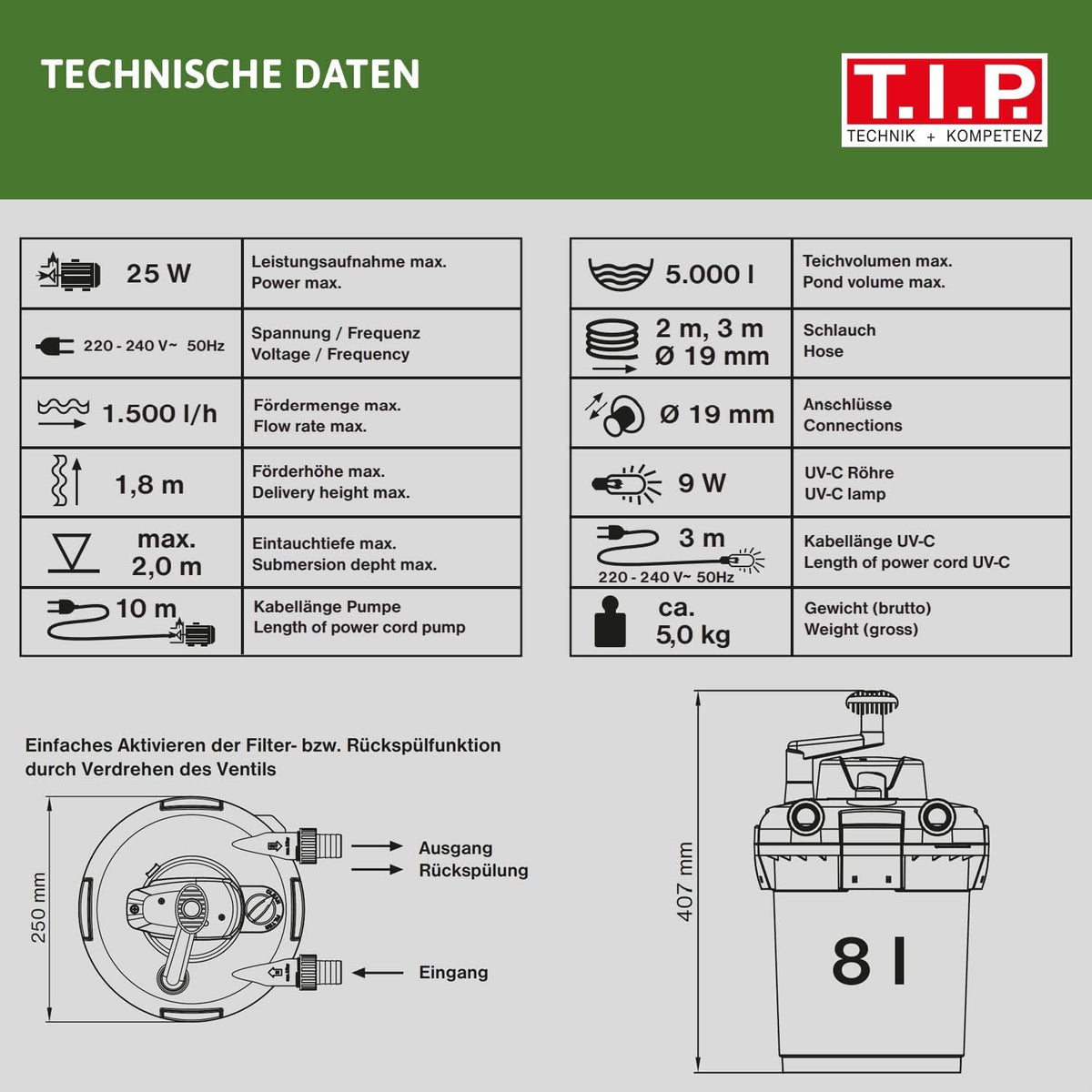 T.I.P. TFP 5000 UV 9 30297 Drukfilterset, 25 watt, 1500 l/u, vijverinhoud max. 5.000 l, geïntegreerde terugspoelfunctie, met 3 filtersponzen en UV-C-lamp