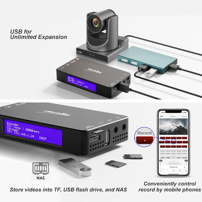Zowietek 4K HDMI-video-encoder/decoder, ZowieBox, NDI | HX3-converter/speler, UVC naar HDMI, pass-through video-opname en -recorder, SRT/RTMP(S)/RTSP, livestreaming