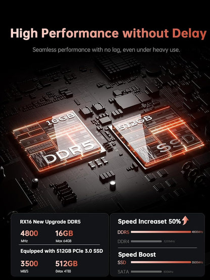 ACEMAGIC 2026 Ryzen 7 H255 Gaming Laptop, Up to 4.9 GHz, 16 GB RAM DDR5 4800 MHz, 512 GB SSD, 16 Inch 1200 FHD Display, Backlit Gaming Laptop, WiFi-6, Usb 3.2, Type C