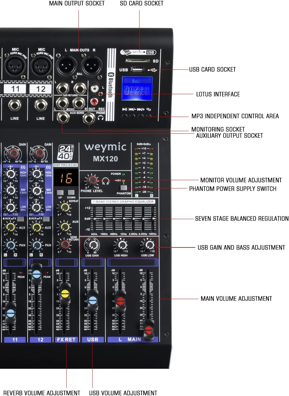 MX-120 professionele mix (12-kanalen), DSP effector voor het opnemen van DJ podium karaoke, met USB drive voor opname ingang, XLR microfoonstekker, 48V voeding, RCA uitgang