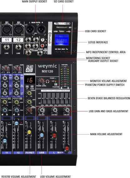 MX-120 professionele mix (12-kanalen), DSP effector voor het opnemen van DJ podium karaoke, met USB drive voor opname ingang, XLR microfoonstekker, 48V voeding, RCA uitgang