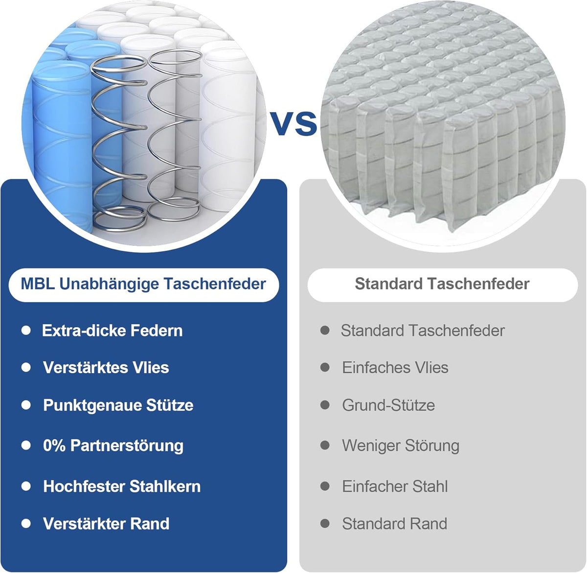 matras 140 x 200 7 zones zakveermatras H3 hoogte 20 cm veerkernmatras Matras met memory foam voor volwassenen (20 cm, 140x200)