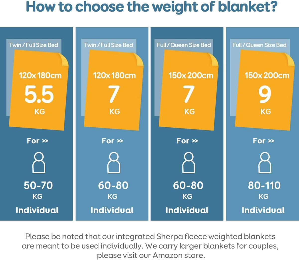 Sivio Verzwaarde deken Queen 9 kg voor volwassenen, ultra pluizige warme sherpa en gezellige pluche flanellen fleece, dubbele queensize dikke beddeken, zware deken geweldig om te ontspannen, 150 x 200