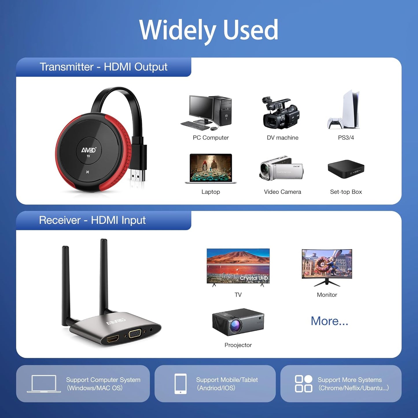 AIMIBO Draadloze HDMI-zender en ontvanger 4K, 5G en 2.4G Stabiele draadloze transmissie, dubbele schermen HDMI & VGA Casting Video/Audio voor laptop, tv-box, camera, telefoon naar monitor, projector