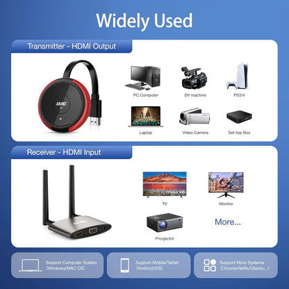 AIMIBO Draadloze HDMI-zender en ontvanger 4K, 5G en 2.4G Stabiele draadloze transmissie, dubbele schermen HDMI & VGA Casting Video/Audio voor laptop, tv-box, camera, telefoon naar monitor, projector