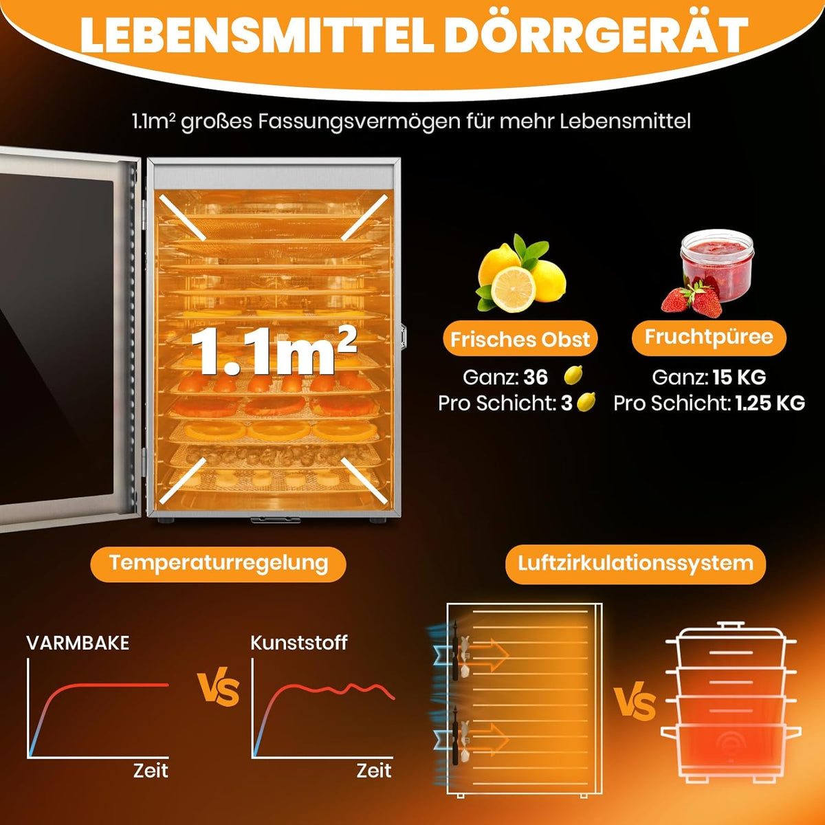 Voedseldehydrator, 12 roestvrijstalen trays, 10,9 ft² vleesdehydrator voor jerky, 800 W droger voor kruiden, temperatuurregeling van 190 °C, timer van 24 uur, krachtige droogcapaciteit voor fruit