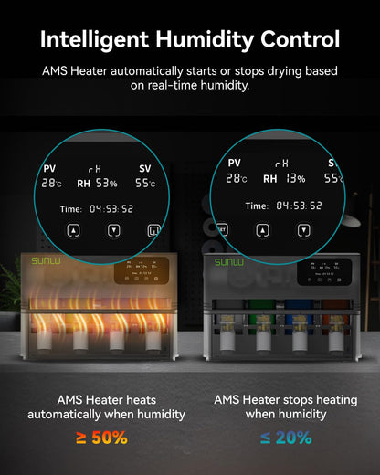 SUNLU AMS Heater for AMS Gen 1, 4 spoelen snelle 3D filamentdroger met 70 °C in 20 minuten, dual duct verwarming en drievoudige bescherming, tegelijkertijd printen en drogen