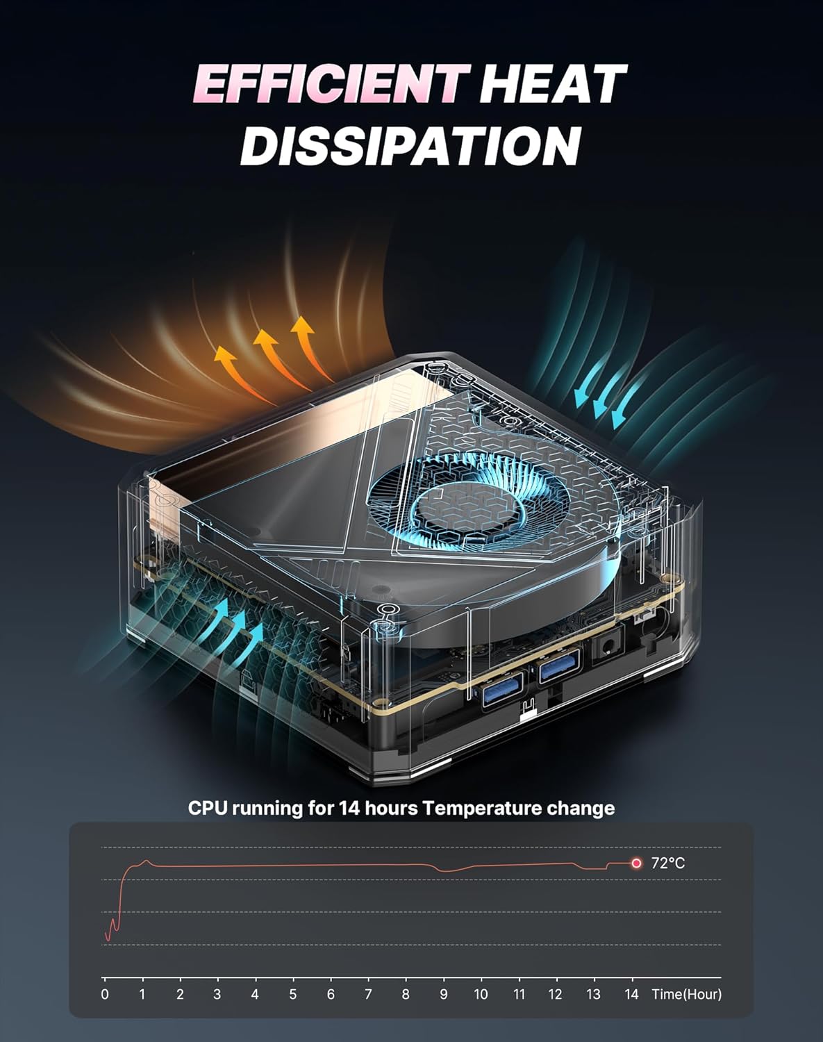 Mini PC ORIGIMAGIC A1 Pro met Ryzen 9 7940HS (tot 5,2 GHz), 32 GB DDR5 (max. 64 GB), 1 TB SSD, drievoudige 4K, WiFi 6E, BT 5.2/2,5G LAN voor gaming, ontwerp en kantoor - QUORE