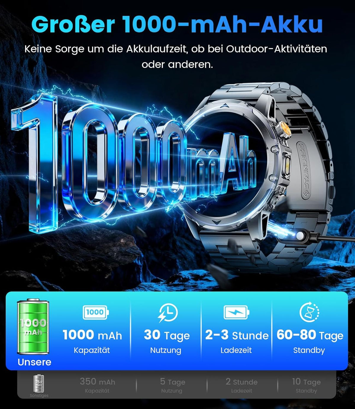 Smartwatch voor heren met oproepen/1000 mAh accu voor Android iOS, 1,53 inch HD groot touchscreen, militair smartwatch met 24 uur hartslag/110 sportmodi, IP68 waterdichte zaklamp, fitnesshorloge, 3
