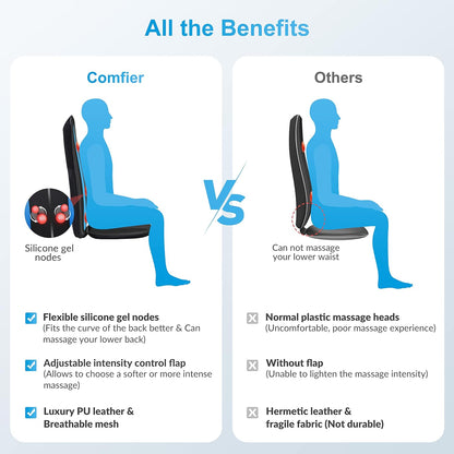Comfier Shiatsu Rugmassageapparaat met warmte - Diep weefsel kneden massagestoel, massagestoelkussen voor volledige rug, stoelmassageapparaat voor gebruik thuis of op kantoor, cadeaus voor vrouwen,