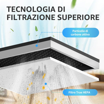 KNKA Vervangend filter voor APH3000 luchtreiniger, H13 HEPA & actieve kool, verwijdert 99,97% van de stof, pollen en geuren, duurzaam combi-filter, eenvoudige vervanging, verpakking van 2 stuks