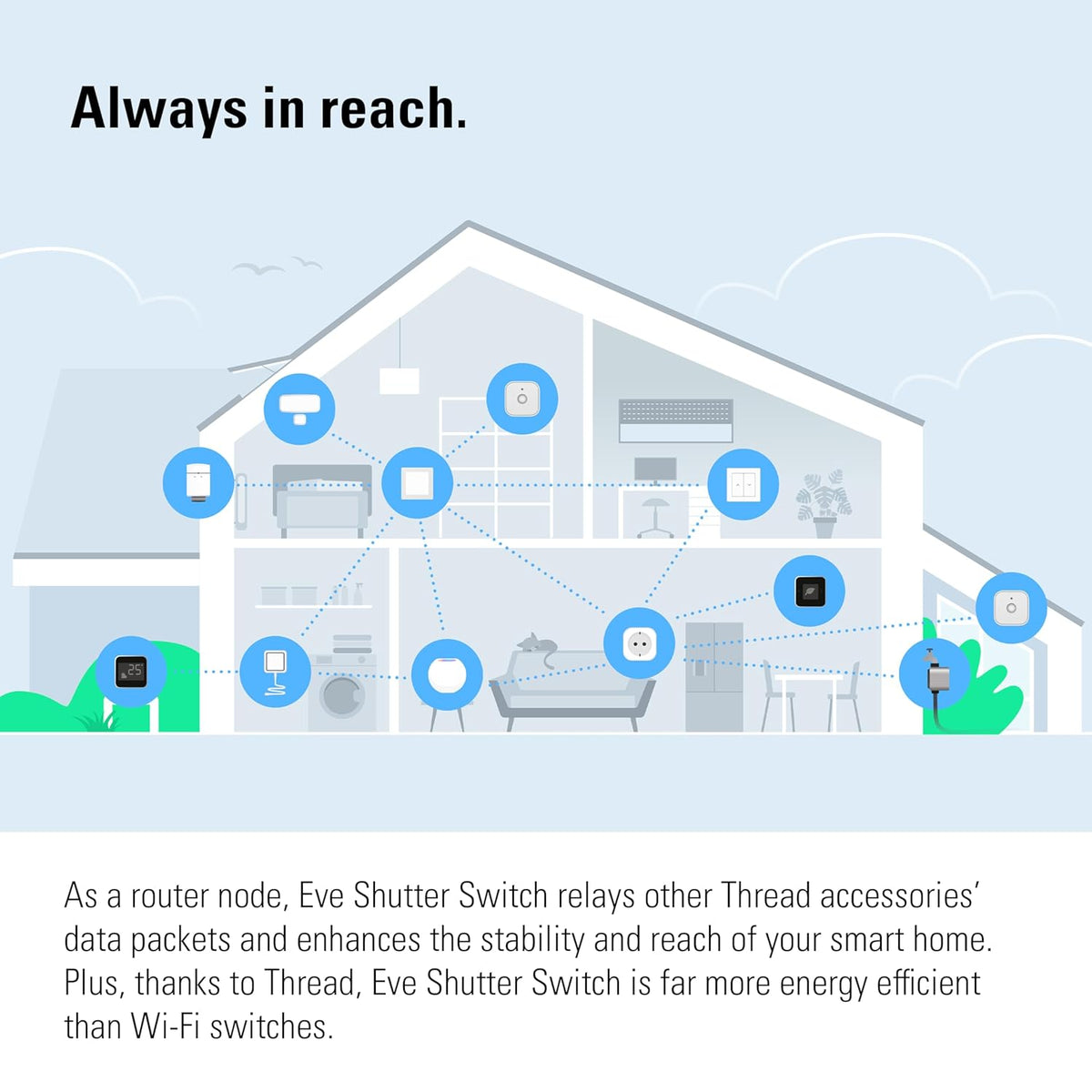 Eve Shutter Switch (Matter) 3 stuks - Smarte Rollladensteuerung für Alexa;Apple Home;Google;SmartThings; App- und Sprachsteuerung; Automationen; benötigt Thread Border Router und Nullleiter