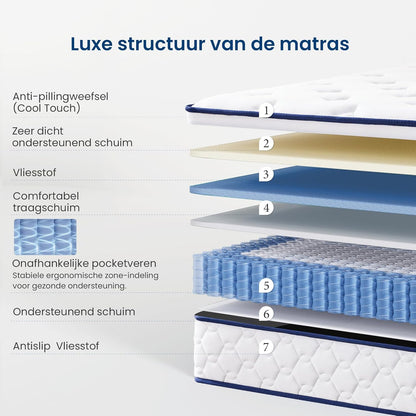 7-zones pocketveringmatras – orthopedisch matras – traagschuimmatras – binnenvering matras – H3 stevig matras – 160x200 cm – comfortschuim – Oeko-Tex gecertificeerd