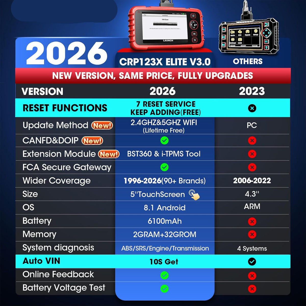 OBD2 Scanner – Auto Diagnosetool – Foutcode Lezer – Autodiagnose Apparaat – Motor Diagnosesysteem – 5 Inch Touchscreen – 7 Resetfuncties inclusief AutoVIN en WLAN Updates
